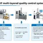 SKF multi-layered quality control system with traceability and testing protocols