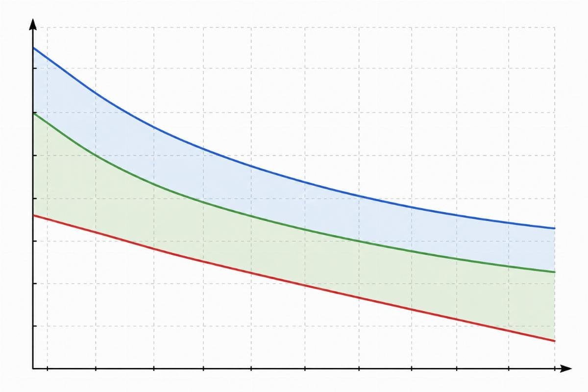 Graph showing residual radial clearance versus operating temperature for C3 and C4 grade bearings with minimum recommended clearance line