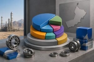 SKF bearing price structure breakdown for Oman industrial buyers