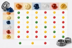 SKF Timken grease compatibility chart showing thickener types and mixing risk levels